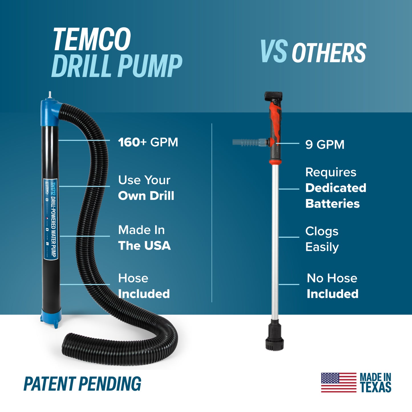 TEMCo Cordless Drill Powered Water Transfer Pump 9600 GPH